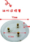 Trigeminal oil cup (pillars -2 enrolled)